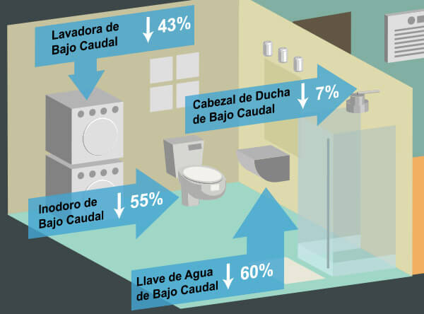 Water Usage